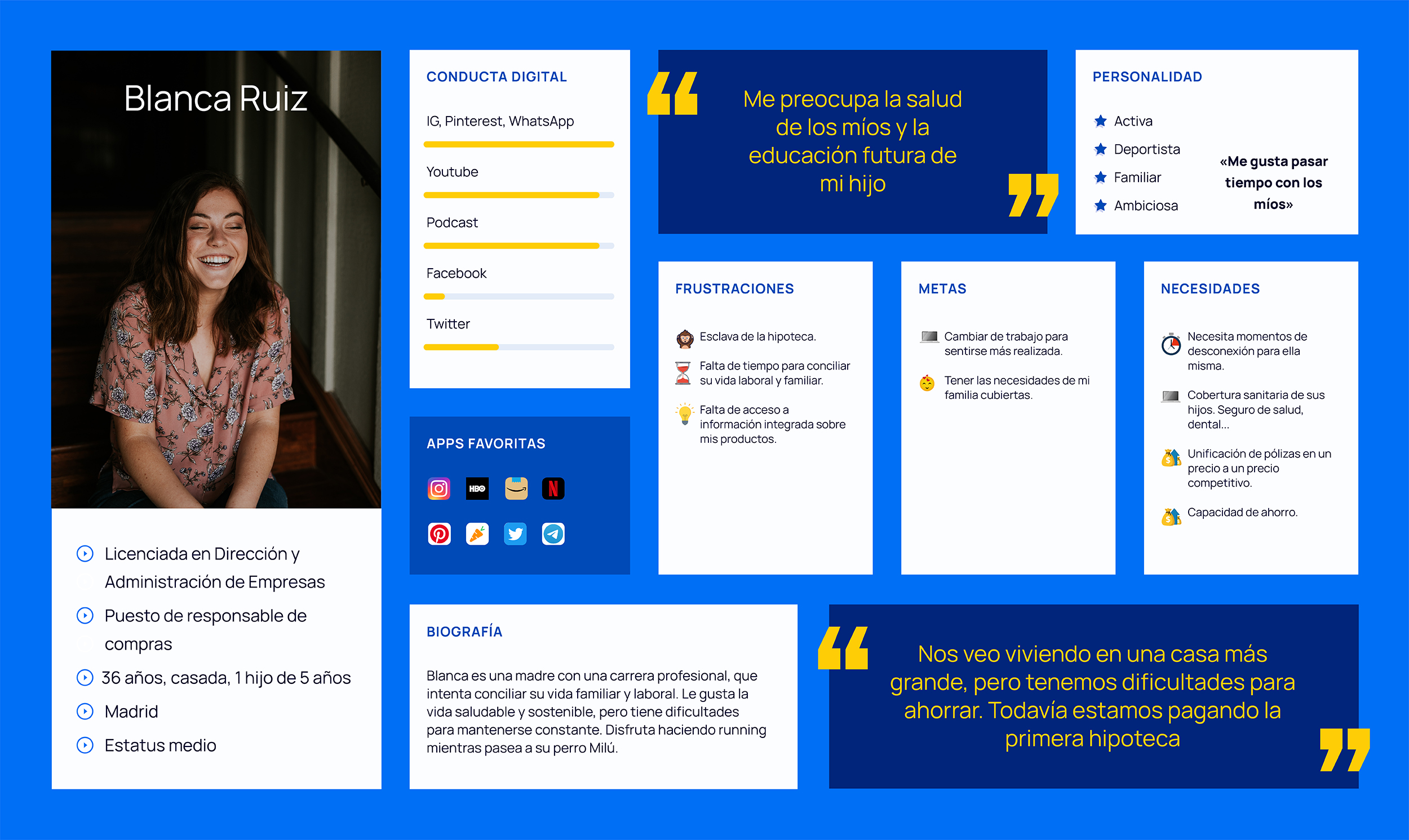 Grupo Santalucia User Persona